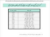 کسب رتبه اول دانشگاه علوم پزشکی و خدمات بهداشتی درمانی تبریز